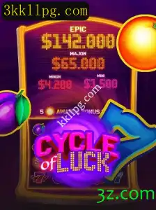 CycleofLuck: A Nova Sensação dos Jogos On-line